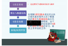 入门级C语言视频教程带你零基础学C语言